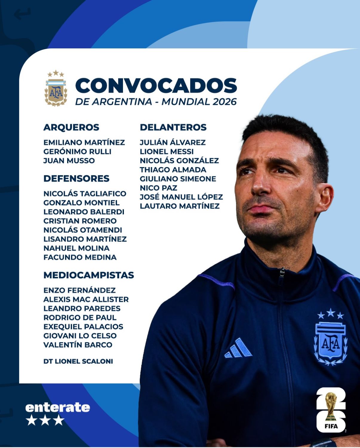 Lista de convocados Mundial