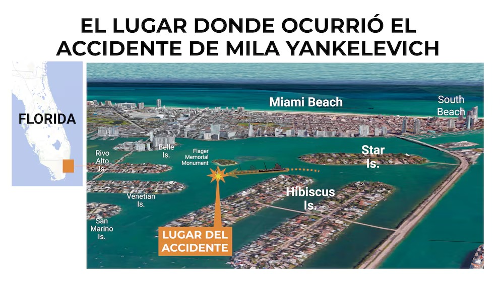 Lugar del accidente de Mila Yankelevich, nieta de Cris Morena y Gustavo Yankelevich