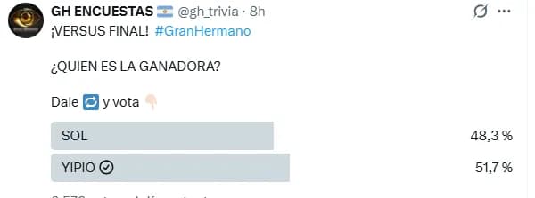 La letal encuesta sobre Yipio y Sol Abraham: Gran Hermano ya tiene a su ganadora y hay polémica